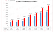 2024重庆市考招录再创历史新高，同比扩招16%！